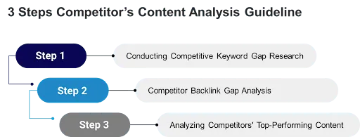steps guideline graphic