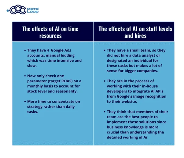 effects of ai