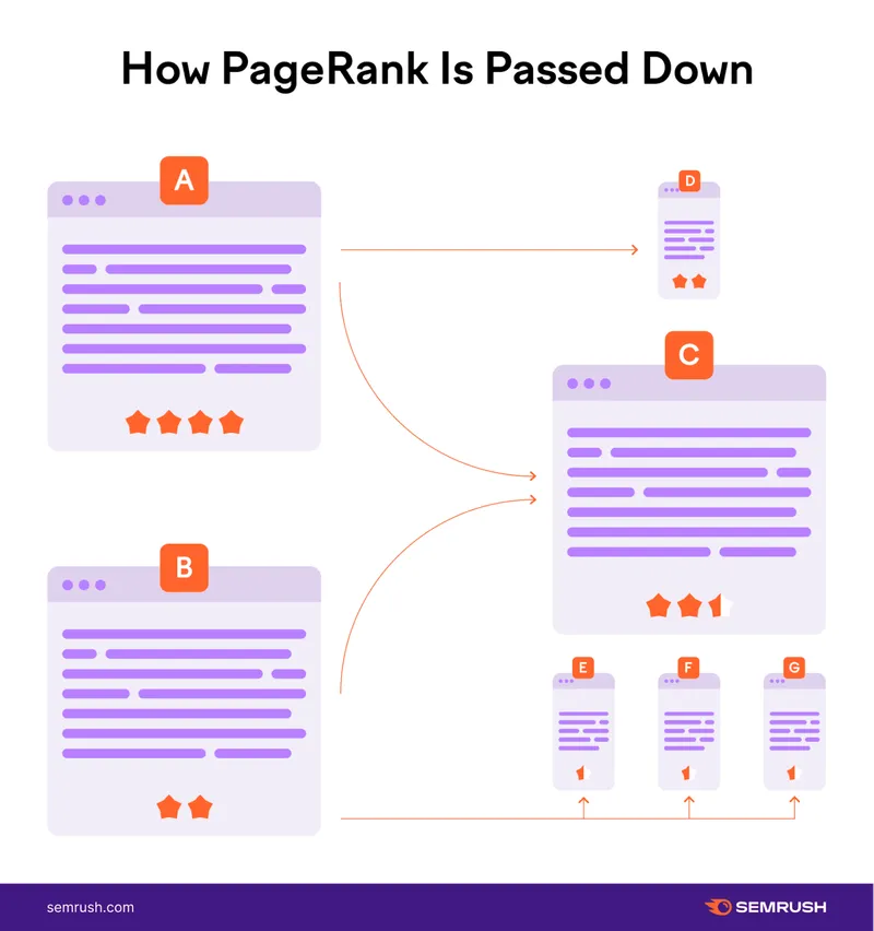 PageRank graphic