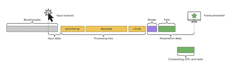 Sheme of INP interaction