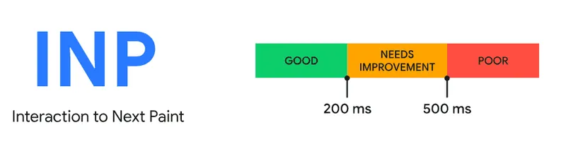 Interaction to Next Paint