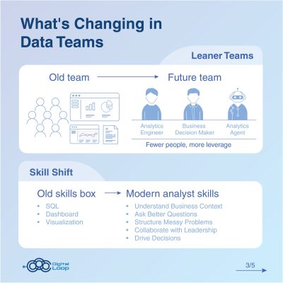 Is the Data Analyst Obsolete-03